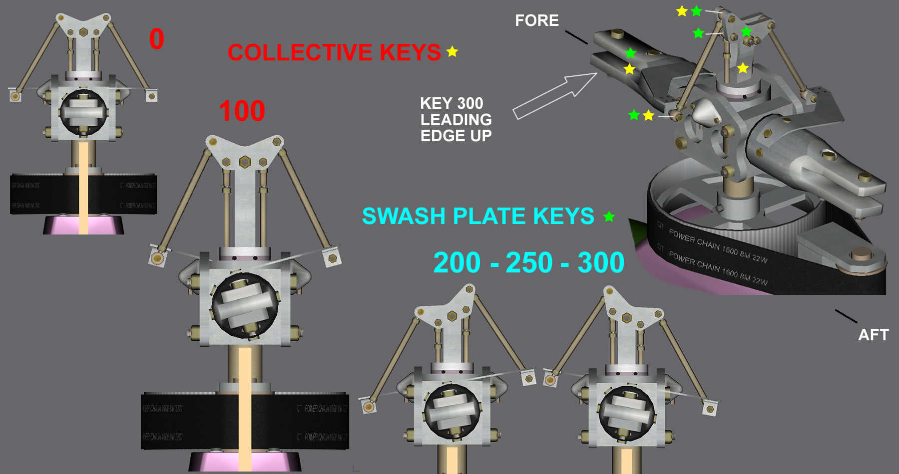 FSX Swashplate/Rotorhead animation tutorial for helicoptors FSDeveloper